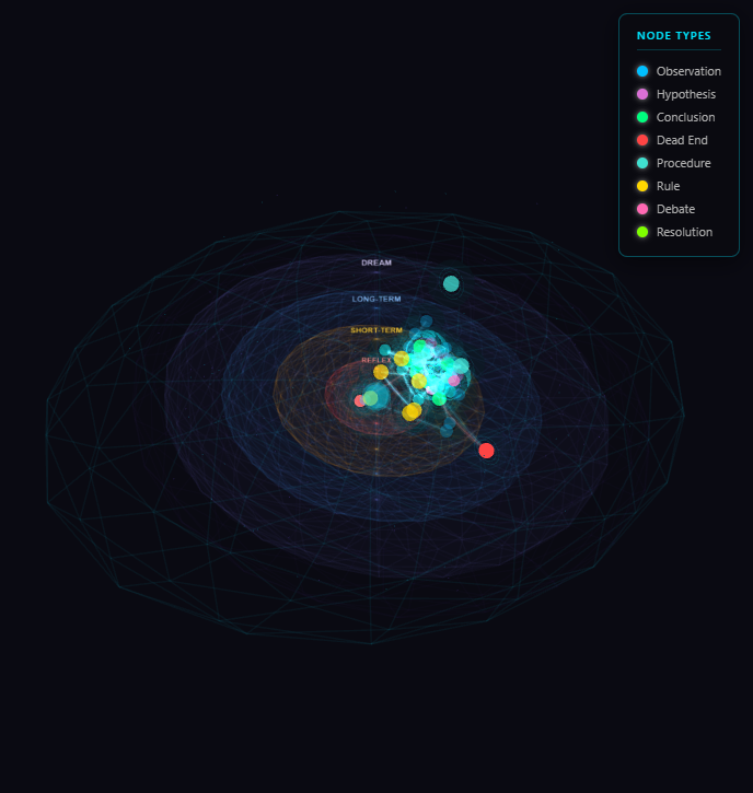 The locked-down deploy memory, fully formed